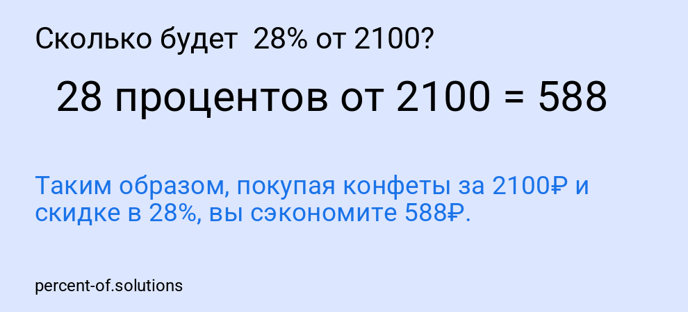 Сколько будет  28% от 2100?