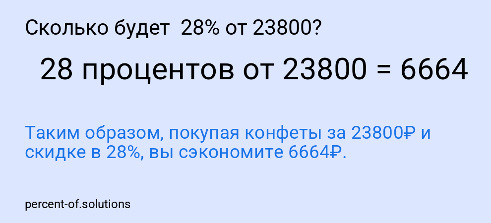 Сколько будет  28% от 23800?