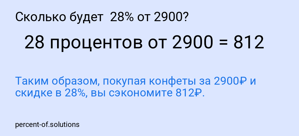 Сколько будет  28% от 2900?
