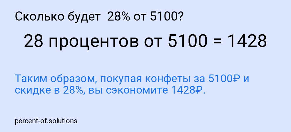 Сколько будет 28% от 5100?