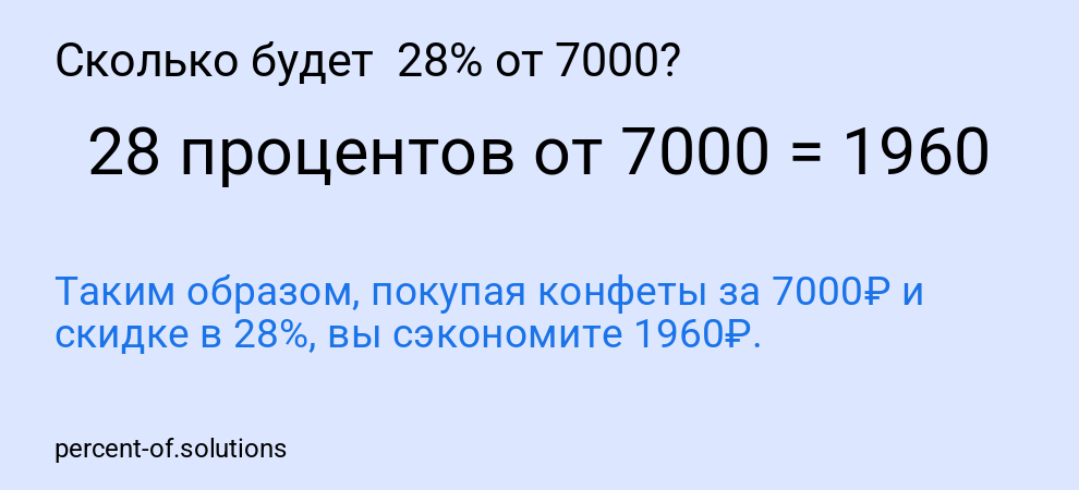 Сколько будет  28% от 7000?