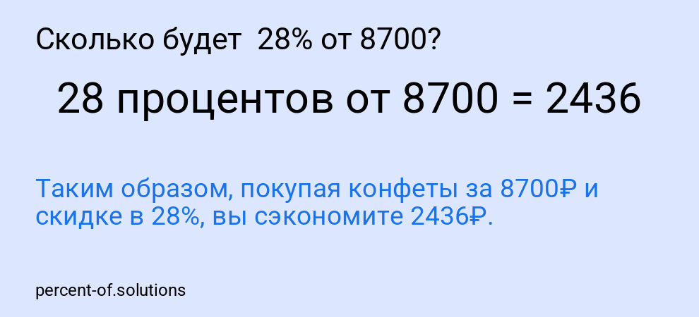 Сколько будет  28% от 8700?