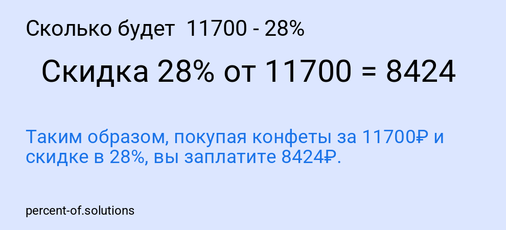 Сколько будет 11700 - 28%