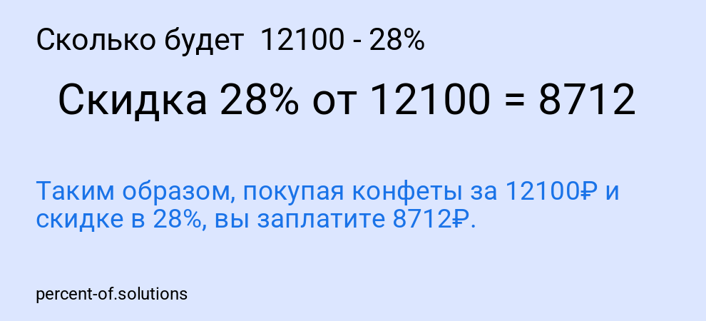 Сколько будет  12100 - 28%
