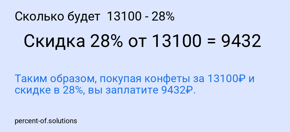 Сколько будет  13100 - 28%