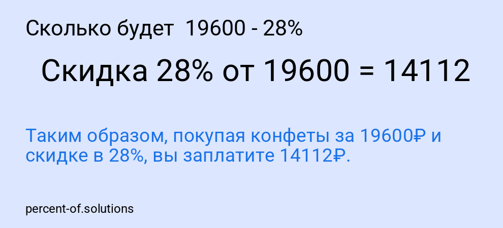 Сколько будет 19600 - 28%