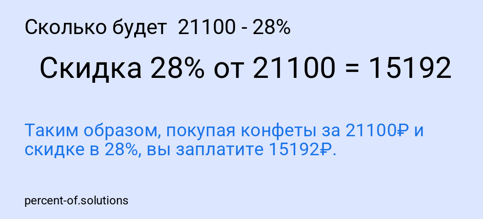 Сколько будет 21100 - 28%