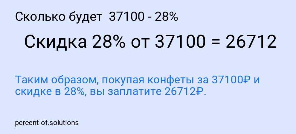 Сколько будет 37100 - 28%