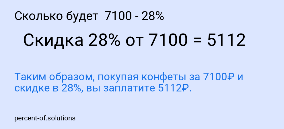 Сколько будет  7100 - 28%
