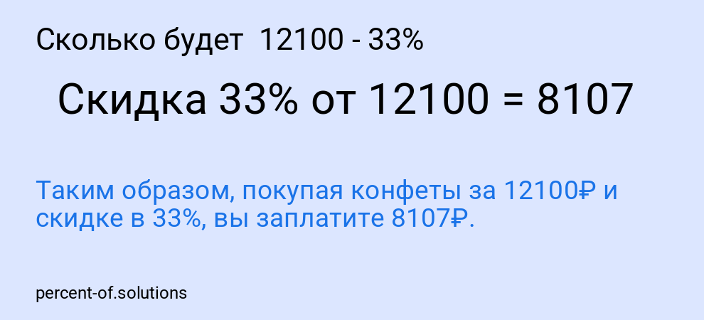 Сколько будет 12100 - 33%