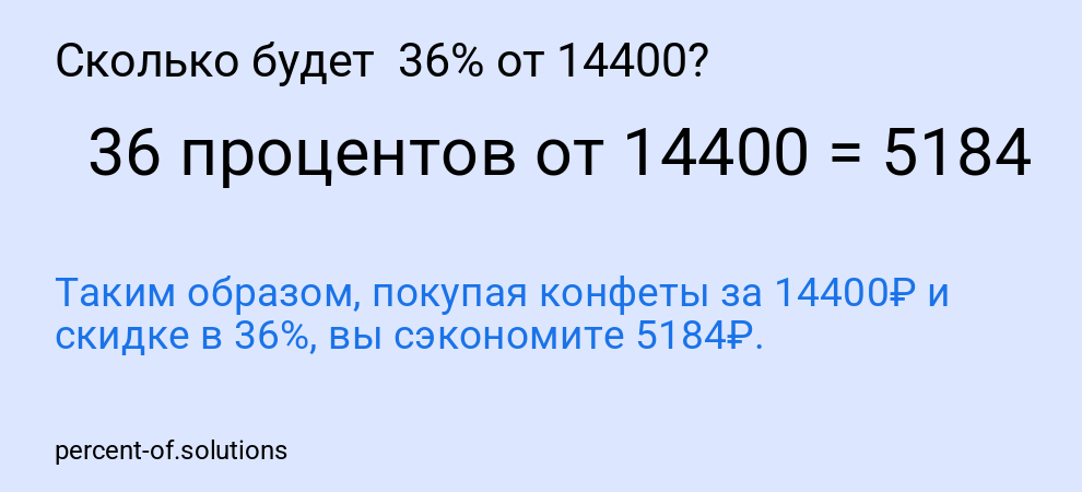 Сколько будет  36% от 14400?