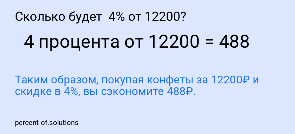 Сколько будет  4% от 12200?