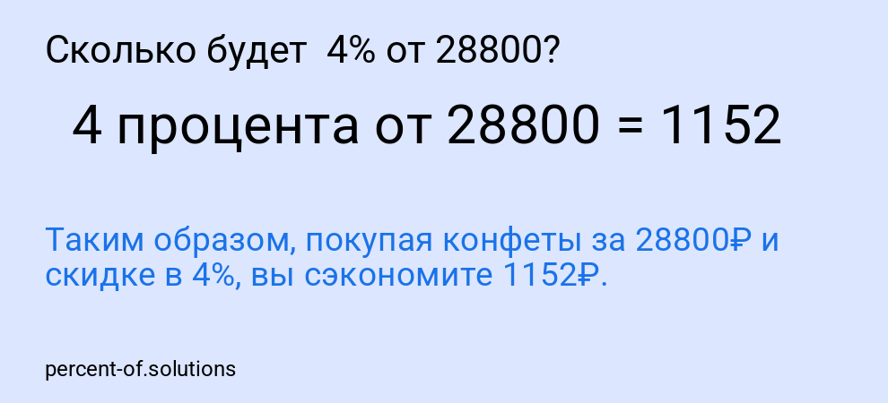 Сколько будет  4% от 28800?