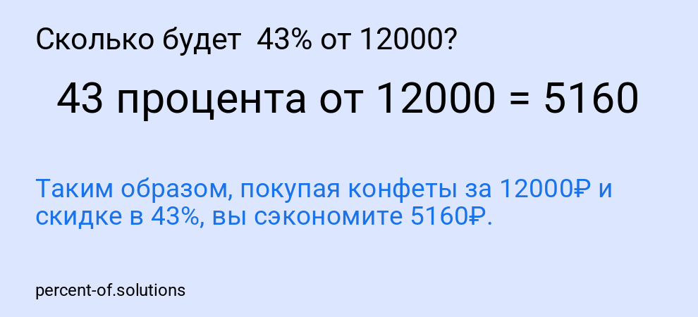 Сколько будет  43% от 12000?