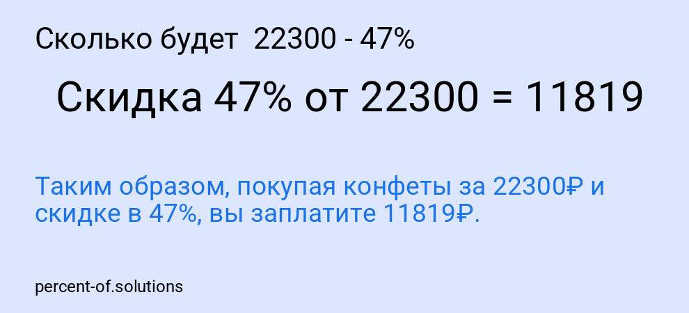 Сколько будет  22300 - 47%