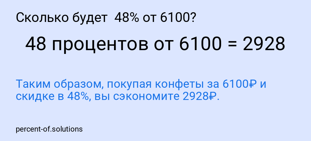 Сколько будет 48% от 6100?