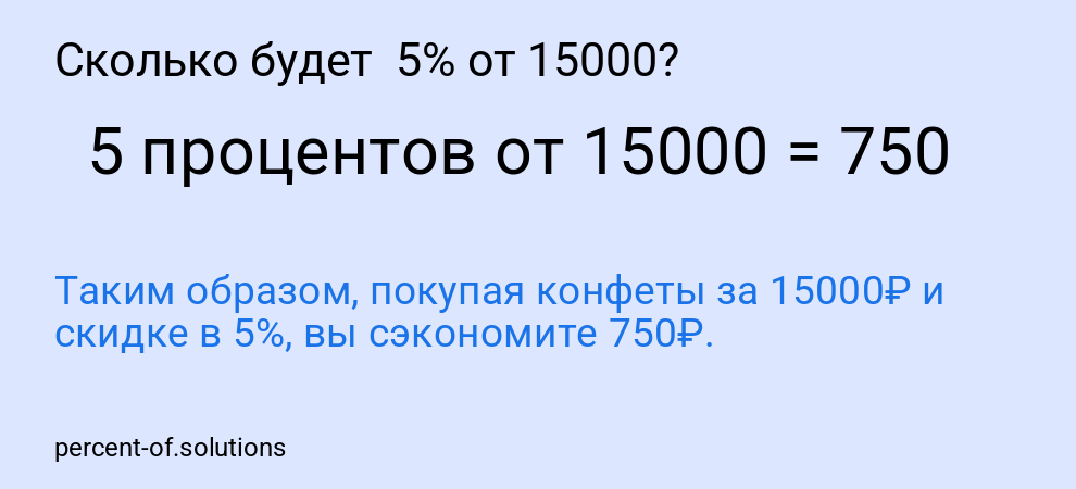 Сколько будет  5% от 15000?