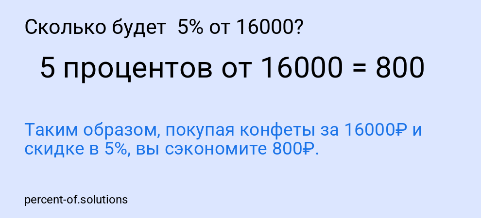 Сколько будет 5% от 16000?