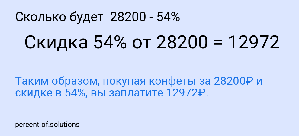 Сколько будет  28200 - 54%