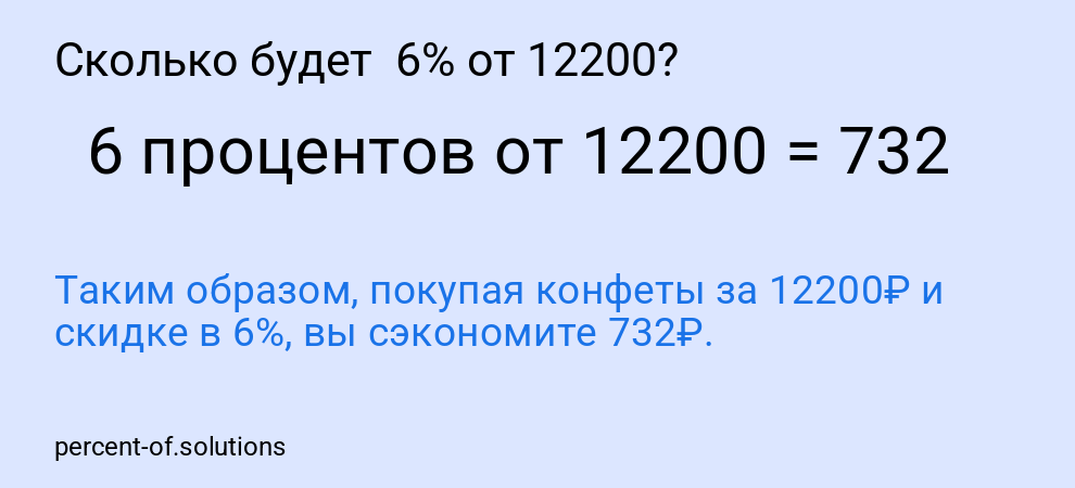 Сколько будет  6% от 12200?