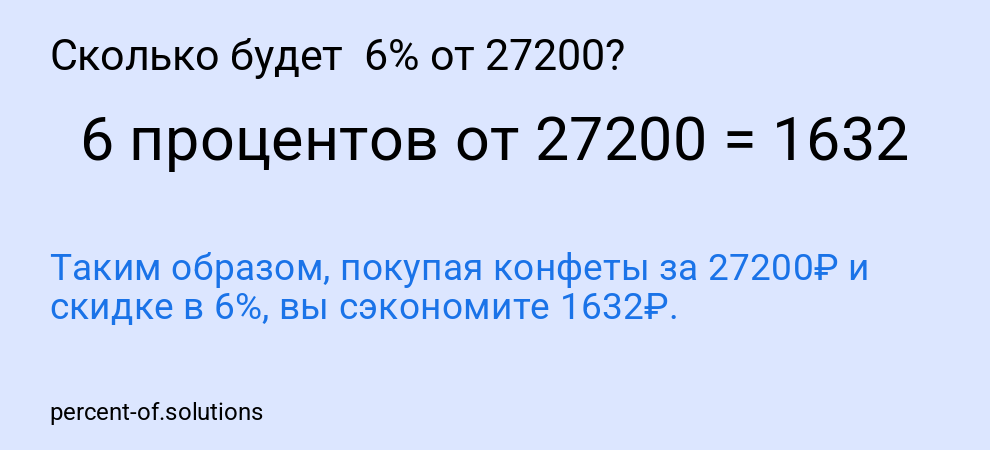 Сколько будет  6% от 27200?