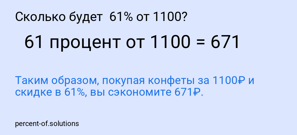 Сколько будет 61% от 1100?