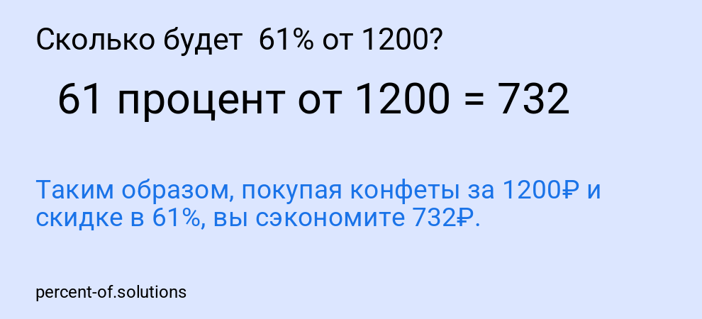 Сколько будет 61% от 1200?