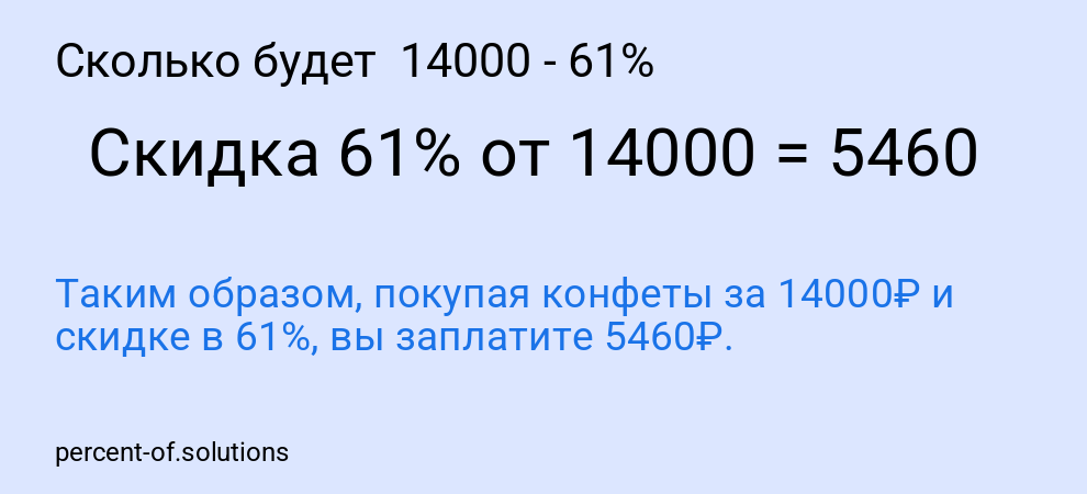 Сколько будет  14000 - 61%