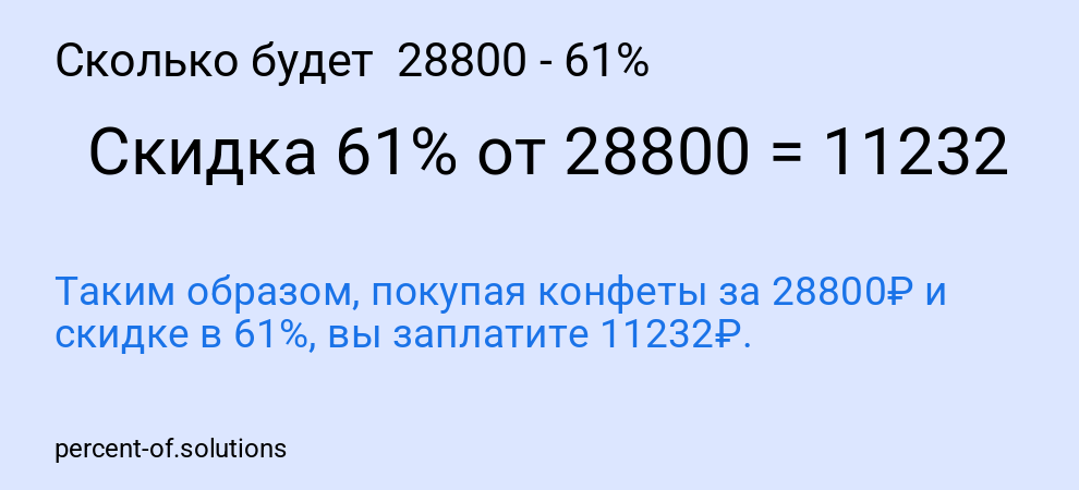 Сколько будет 28800 - 61%
