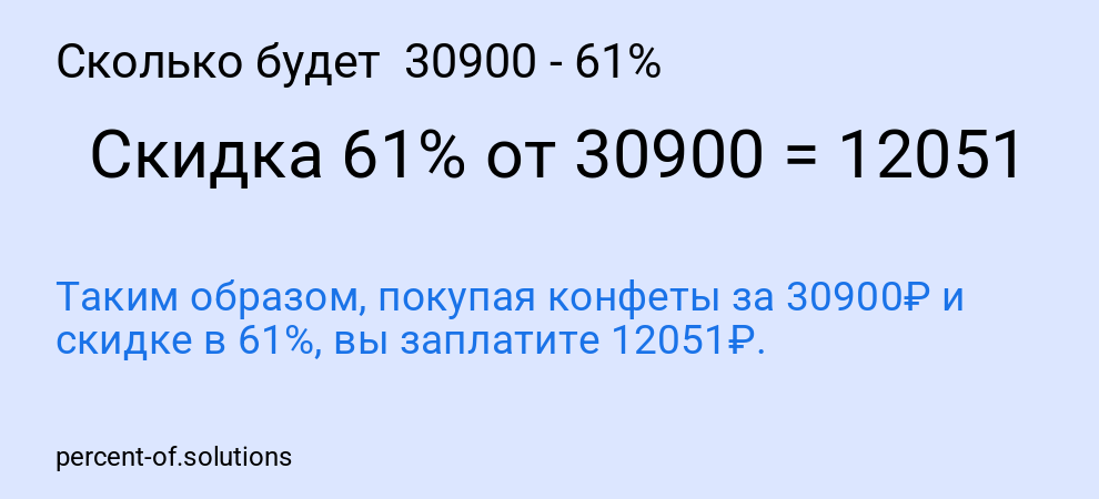 Сколько будет  30900 - 61%