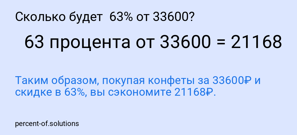 Сколько будет  63% от 33600?