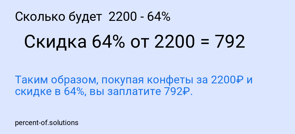 Сколько будет  2200 - 64%