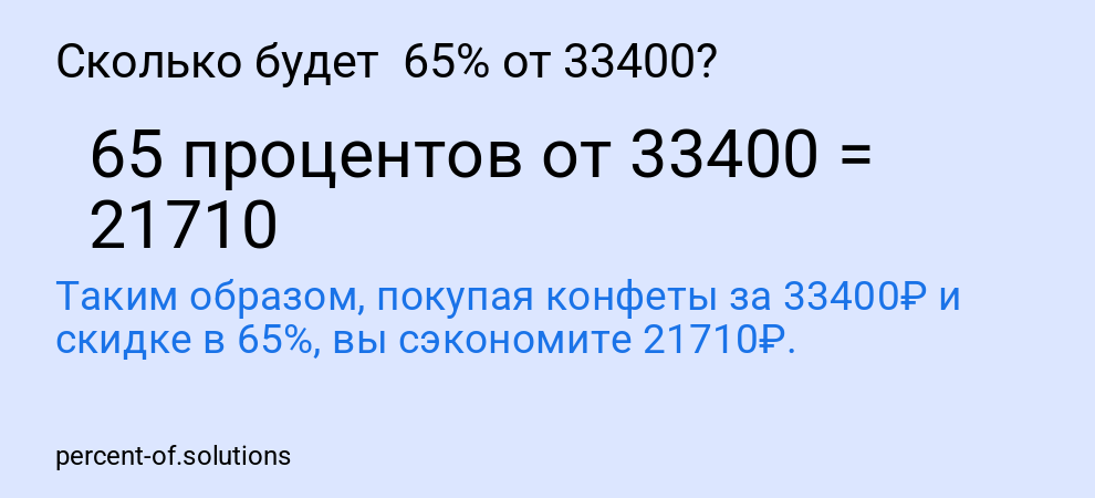 Сколько будет  65% от 33400?