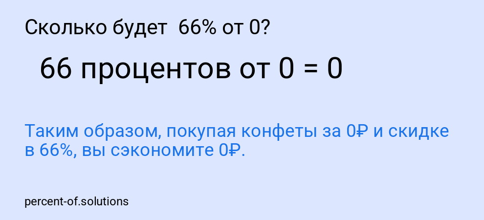 Сколько будет  66% от 0?
