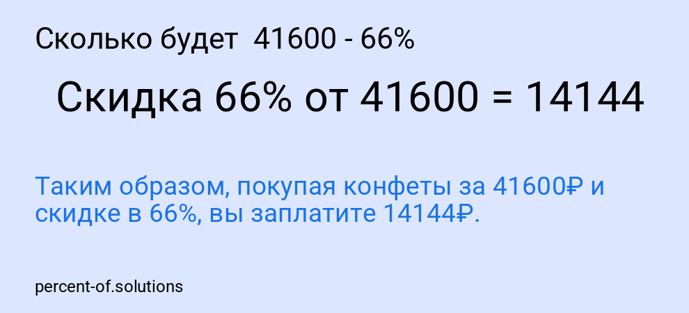 Сколько будет 41600 - 66%