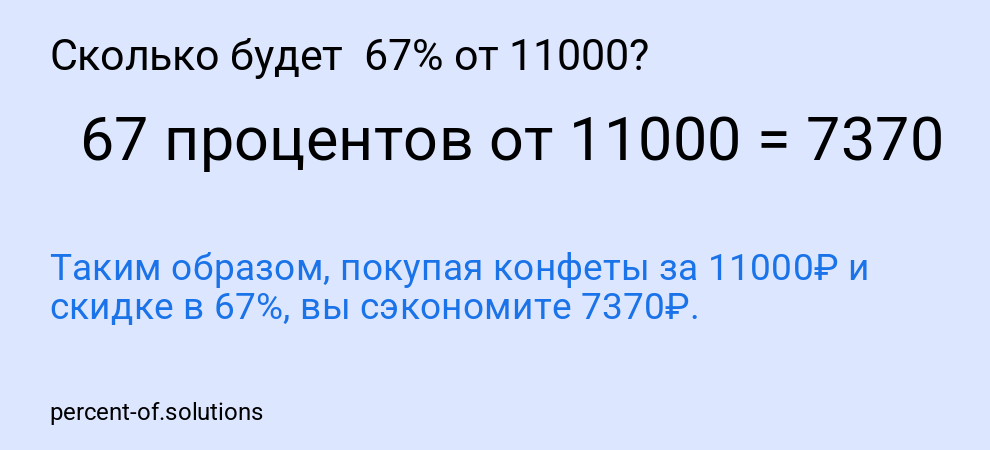 Сколько будет  67% от 11000?
