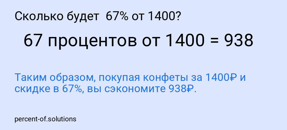 Сколько будет  67% от 1400?