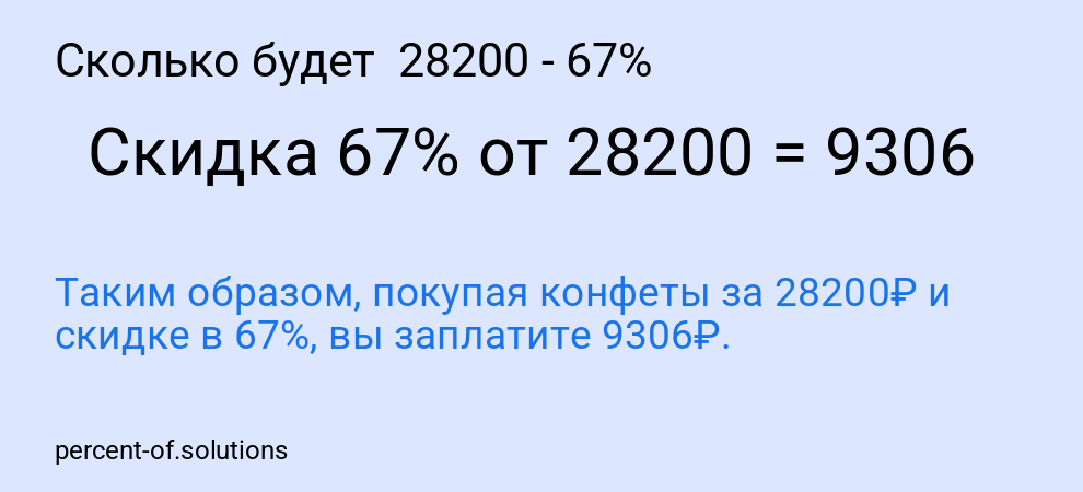 Сколько будет 28200 - 67%
