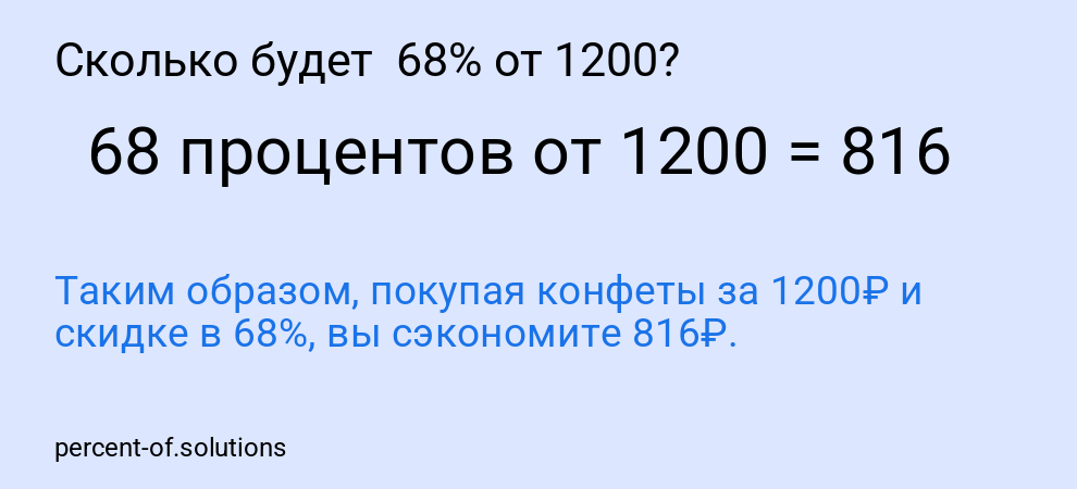 Сколько будет  68% от 1200?