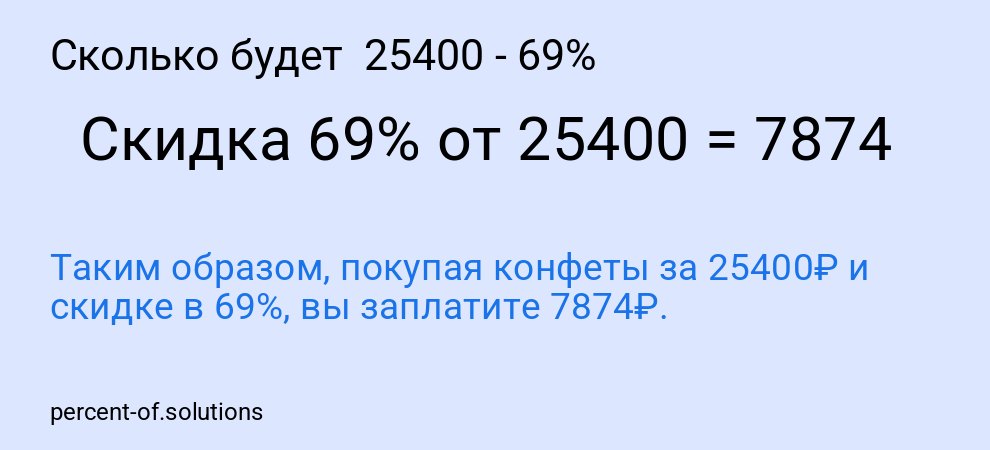 Сколько будет 25400 - 69%
