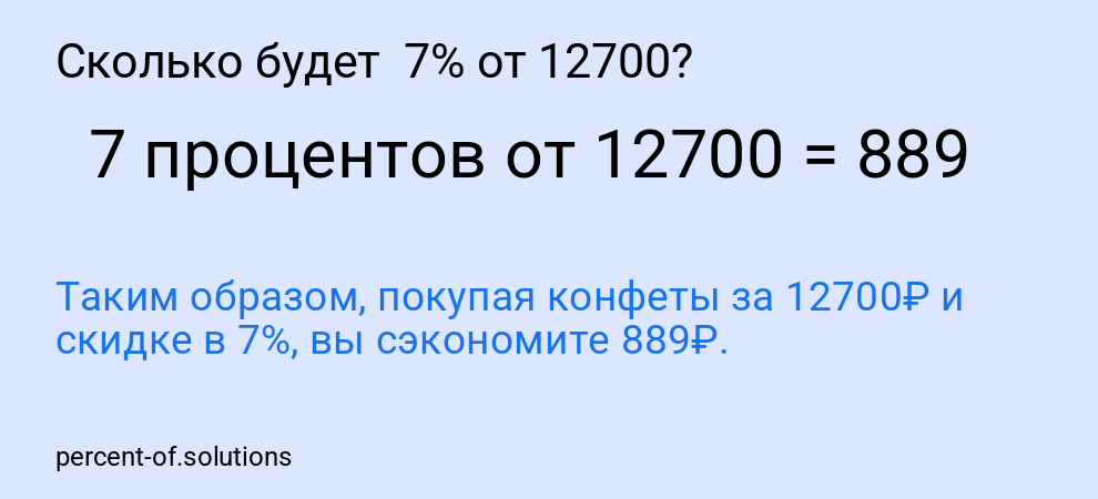 Сколько будет  7% от 12700?