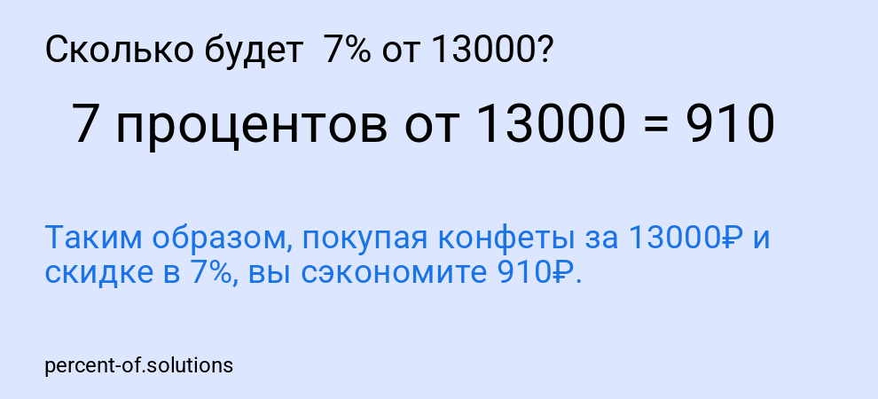 Сколько будет  7% от 13000?