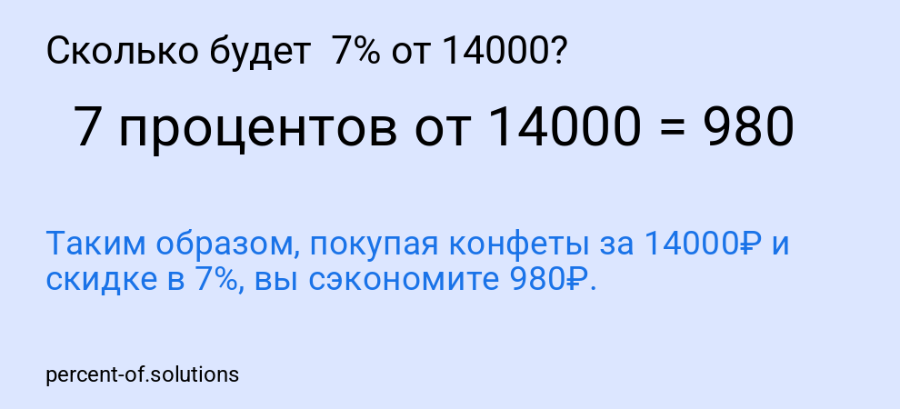 Сколько будет  7% от 14000?