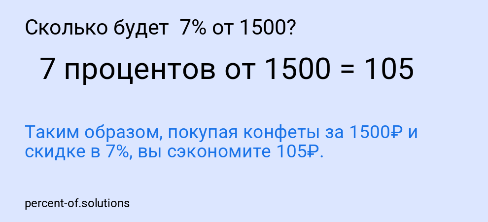 Сколько будет  7% от 1500?