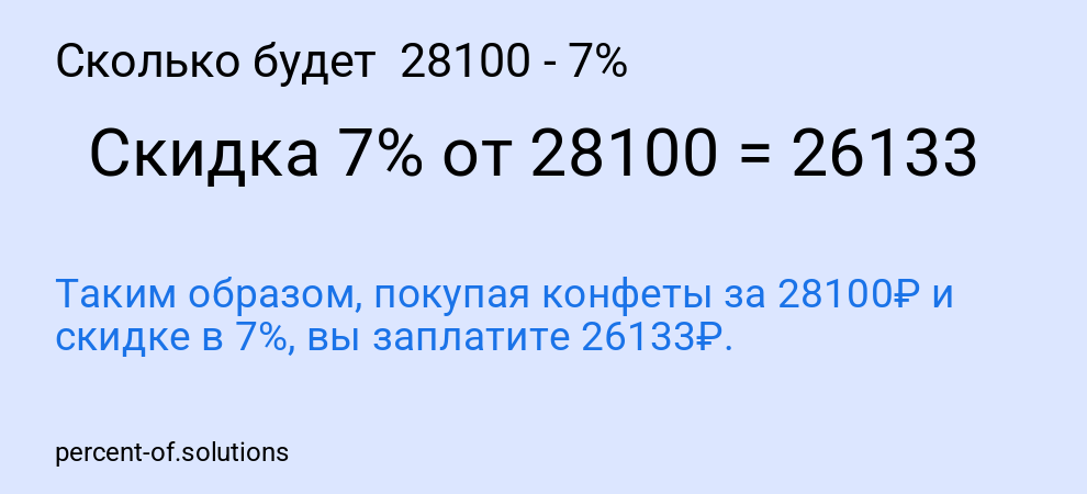 Сколько будет 28100 - 7%