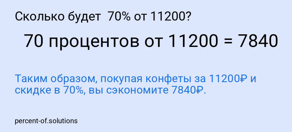 Сколько будет 70% от 11200?