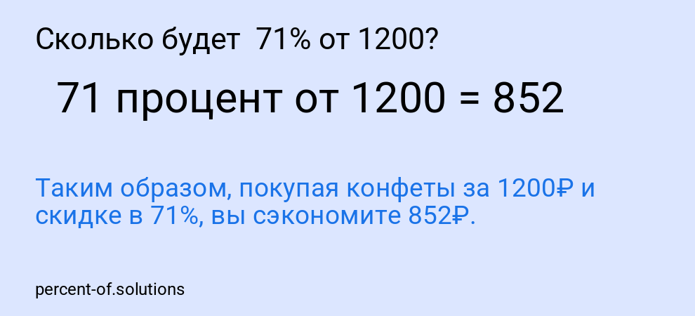 Сколько будет 71% от 1200?
