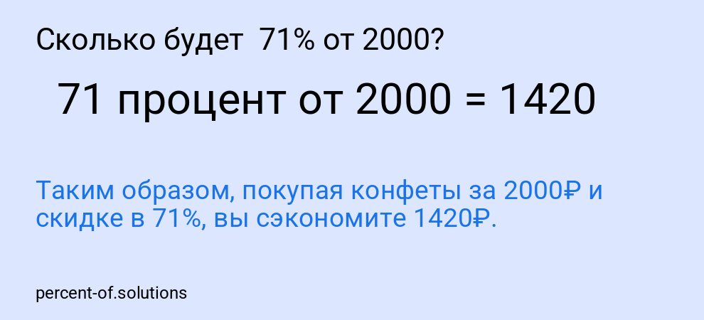 Сколько будет 71% от 2000?