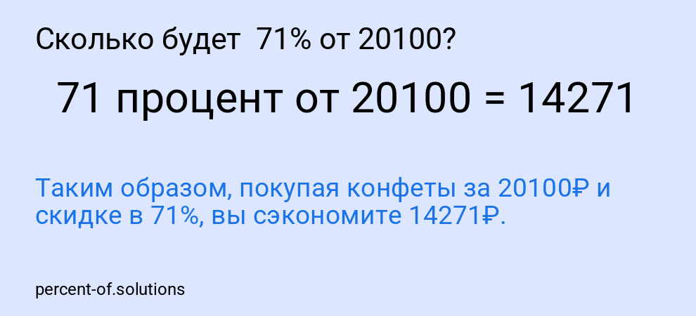 Сколько будет 71% от 20100?