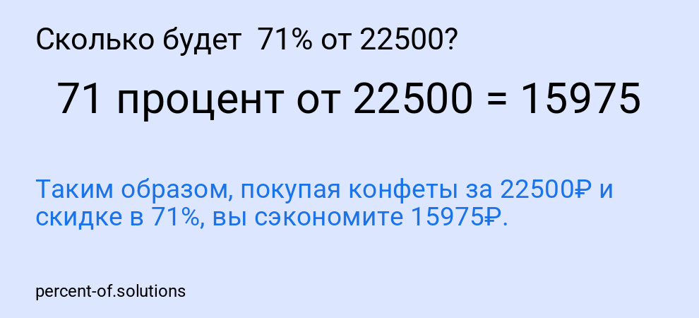 Сколько будет 71% от 22500?